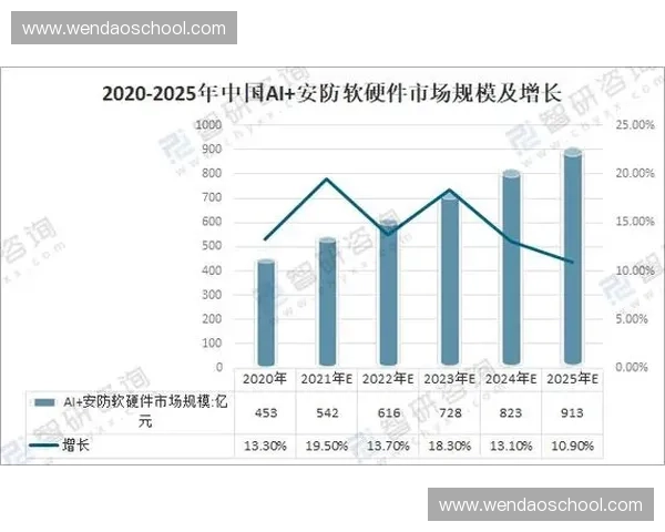 体育产业估值的影响因素与未来发展趋势分析