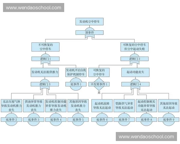 基于状态恢复的系统优化研究与应用探索