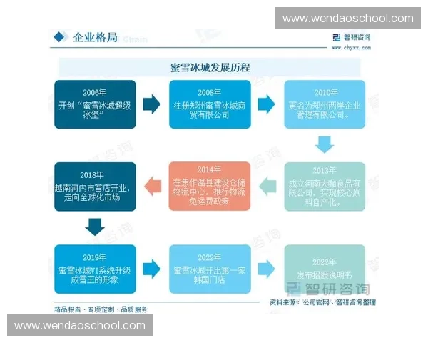 聚焦体育OEM市场创新与发展探索未来产业链合作与品牌价值提升